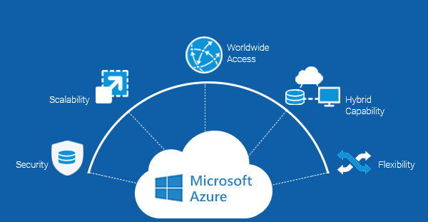 Diagram Azure